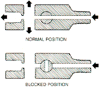 PG6 Port Schematic